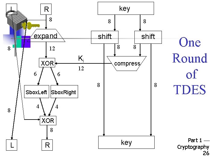 L key R 8 8 expand 8 shift 8 12 Ki XOR 6 8
