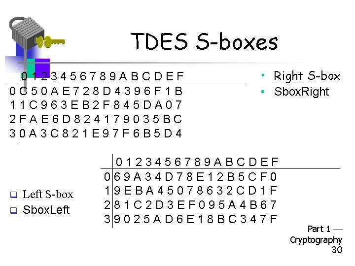 TDES S-boxes 0123456789 ABCDEF 0 C 50 AE 728 D 4396 F 1 B