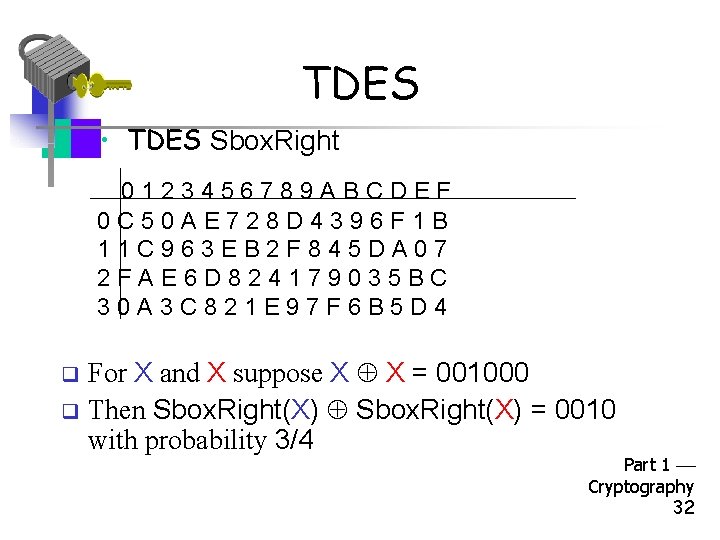 TDES • TDES Sbox. Right 0123456789 ABCDEF 0 C 50 AE 728 D 4396