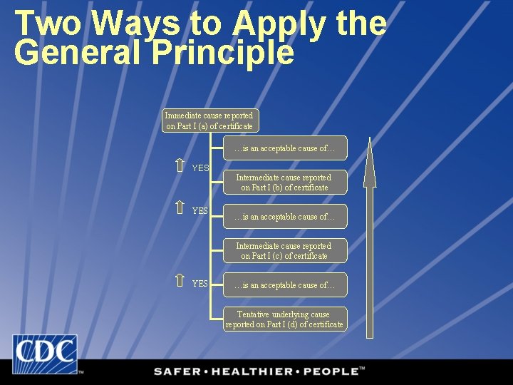 Two Ways to Apply the General Principle Immediate cause reported on Part I (a)