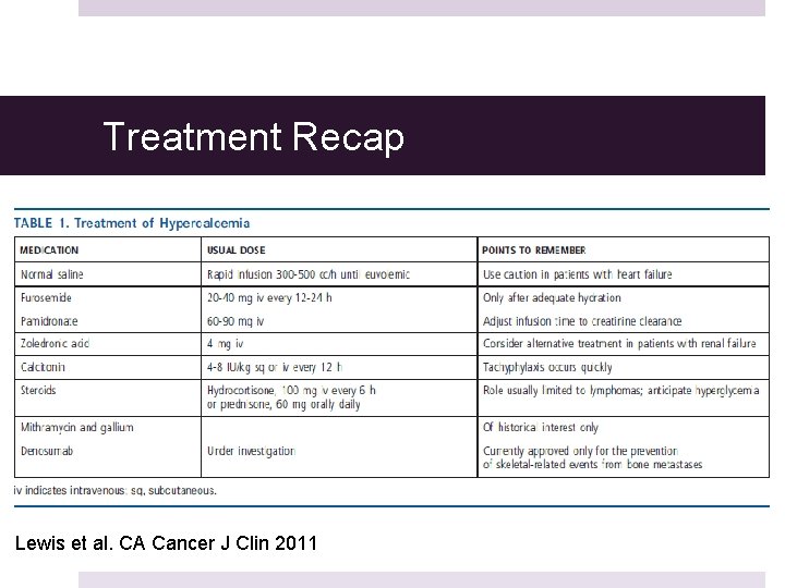 Treatment Recap Lewis et al. CA Cancer J Clin 2011 