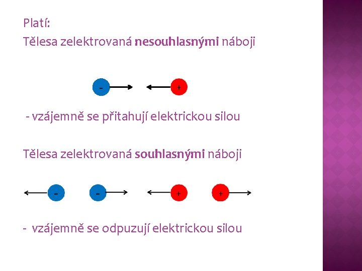 Platí: Tělesa zelektrovaná nesouhlasnými náboji - + - vzájemně se přitahují elektrickou silou Tělesa