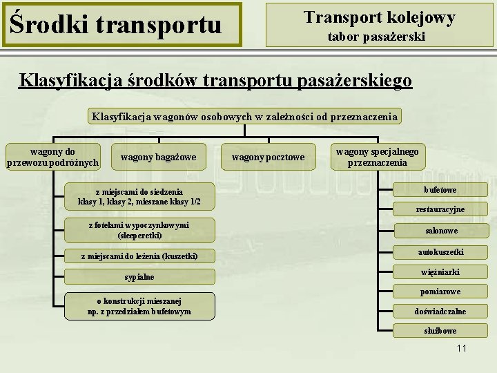 Środki transportu Transport kolejowy tabor pasażerski Klasyfikacja środków transportu pasażerskiego Klasyfikacja wagonów osobowych w