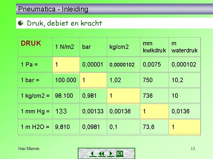 Pneumatica - Inleiding Druk, debiet en kracht DRUK 1 N/m 2 bar 1 Pa