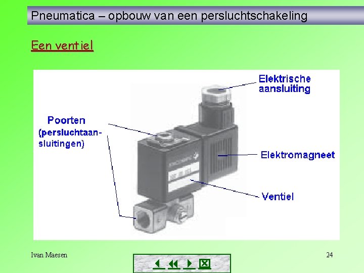 Pneumatica – opbouw van een persluchtschakeling Een ventiel Ivan Maesen 24 