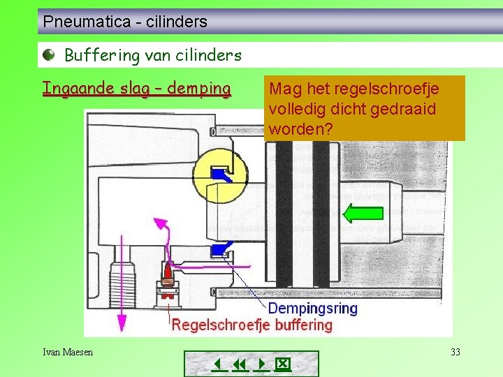 Pneumatica - cilinders Buffering van cilinders Ingaande slag – demping Ivan Maesen Mag het