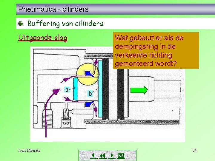 Pneumatica - cilinders Buffering van cilinders Uitgaande slag Ivan Maesen Wat gebeurt er als