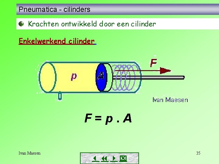 Pneumatica - cilinders Krachten ontwikkeld door een cilinder Enkelwerkend cilinder F=p. A Ivan Maesen