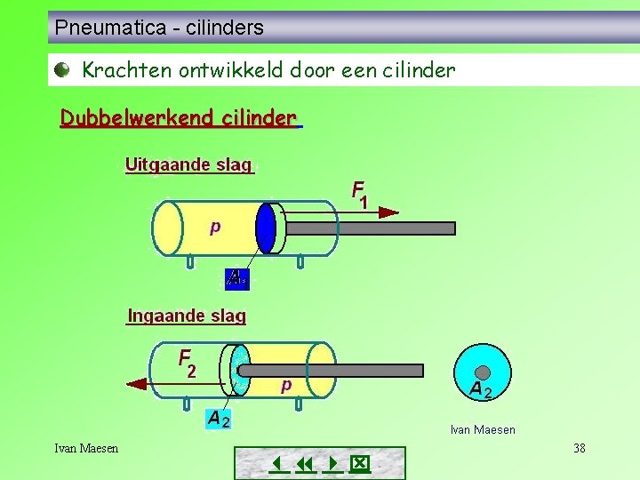 Pneumatica - cilinders Krachten ontwikkeld door een cilinder Dubbelwerkend cilinder Ivan Maesen 38 