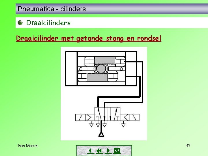 Pneumatica - cilinders Draaicilinder met getande stang en rondsel Ivan Maesen 47 