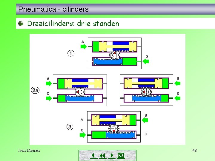 Pneumatica - cilinders Draaicilinders: drie standen Ivan Maesen 48 