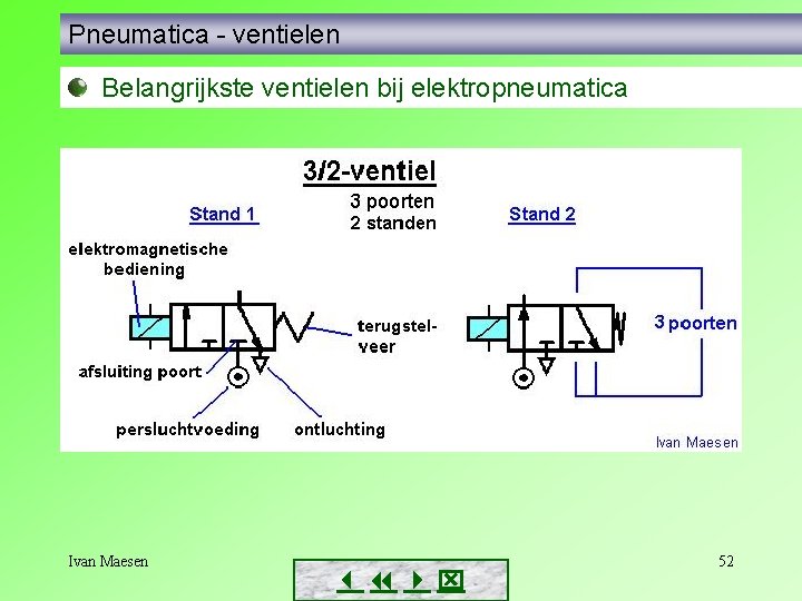 Pneumatica - ventielen Belangrijkste ventielen bij elektropneumatica Ivan Maesen 52 Pneumatica - ventielen Belangrijkste ventielen bij elektropneumatica Ivan Maesen 52