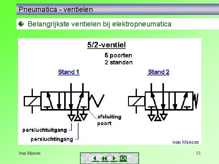 Pneumatica - ventielen Belangrijkste ventielen bij elektropneumatica Ivan Maesen 53 Pneumatica - ventielen Belangrijkste ventielen bij elektropneumatica Ivan Maesen 53