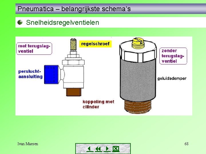 Pneumatica – belangrijkste schema’s Snelheidsregelventielen Ivan Maesen 68 