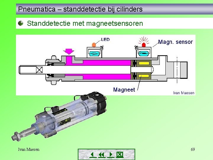 Pneumatica – standdetectie bij cilinders Standdetectie met magneetsensoren Ivan Maesen 69 