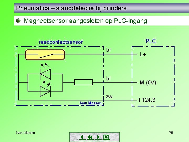 Pneumatica – standdetectie bij cilinders Magneetsensor aangesloten op PLC-ingang Ivan Maesen 70 Pneumatica – standdetectie bij cilinders Magneetsensor aangesloten op PLC-ingang Ivan Maesen 70