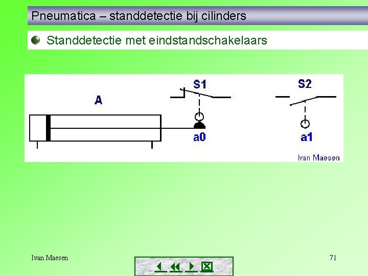 Pneumatica – standdetectie bij cilinders Standdetectie met eindstandschakelaars Ivan Maesen 71 