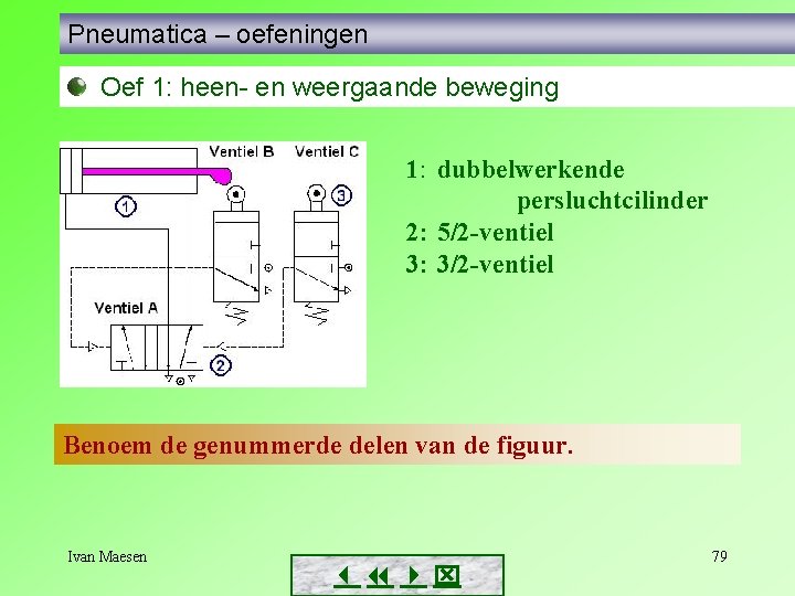 Pneumatica – oefeningen Oef 1: heen- en weergaande beweging 1: dubbelwerkende persluchtcilinder 2: 5/2