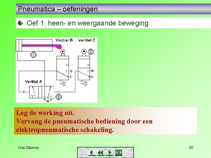 Pneumatica – oefeningen Oef 1: heen- en weergaande beweging Leg de werking uit. Vervang