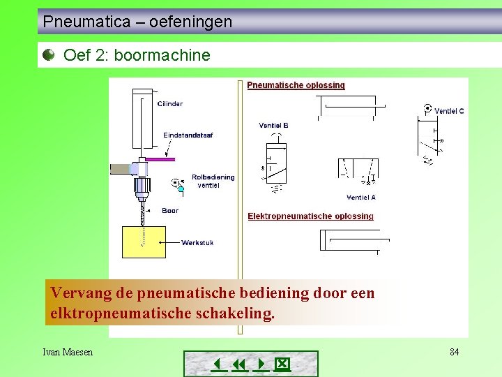 Pneumatica – oefeningen Oef 2: boormachine Vervang de pneumatische bediening door een elktropneumatische schakeling.