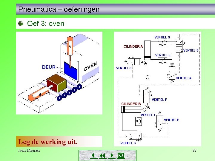 Pneumatica – oefeningen Oef 3: oven Leg de werking uit. Ivan Maesen 87 