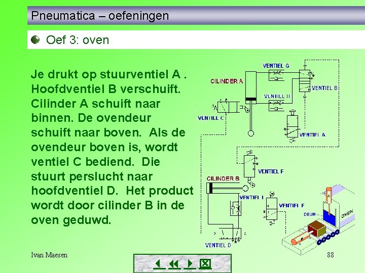 Pneumatica – oefeningen Oef 3: oven Je drukt op stuurventiel A. Hoofdventiel B verschuift. Pneumatica – oefeningen Oef 3: oven Je drukt op stuurventiel A. Hoofdventiel B verschuift.