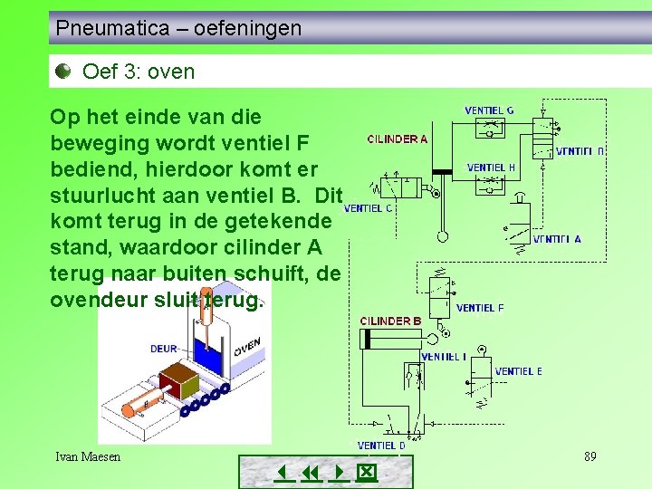 Pneumatica – oefeningen Oef 3: oven Op het einde van die beweging wordt ventiel