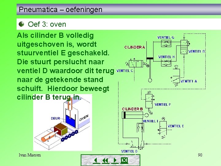 Pneumatica – oefeningen Oef 3: oven Als cilinder B volledig uitgeschoven is, wordt stuurventiel