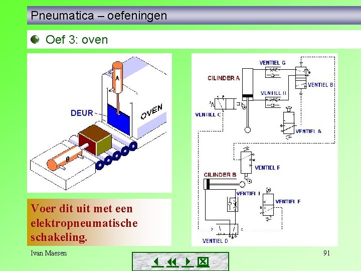 Pneumatica – oefeningen Oef 3: oven Voer dit uit met een elektropneumatische schakeling. Ivan