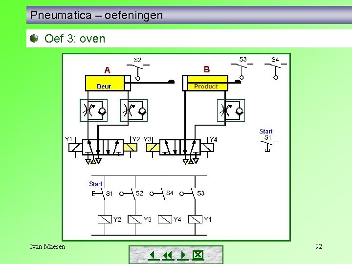 Pneumatica – oefeningen Oef 3: oven Ivan Maesen 92 