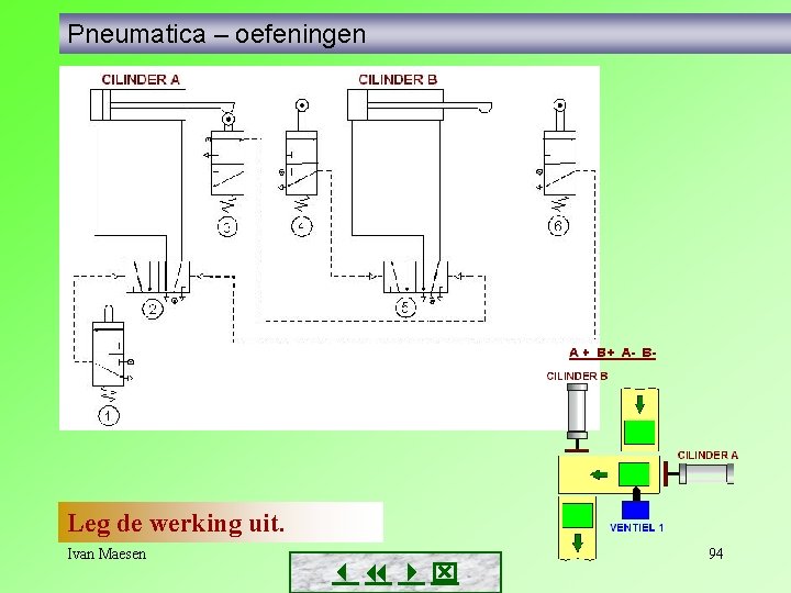 Pneumatica – oefeningen Leg de werking uit. Ivan Maesen 94 Pneumatica – oefeningen Leg de werking uit. Ivan Maesen 94