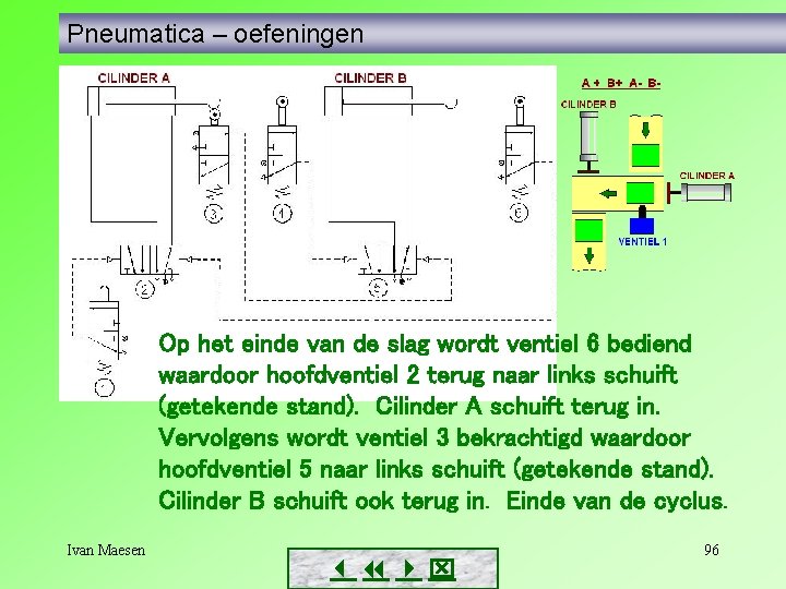 Pneumatica – oefeningen Op het einde van de slag wordt ventiel 6 bediend waardoor