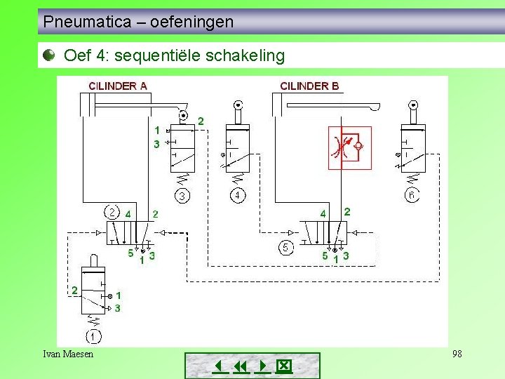 Pneumatica – oefeningen Oef 4: sequentiële schakeling Ivan Maesen 98 Pneumatica – oefeningen Oef 4: sequentiële schakeling Ivan Maesen 98