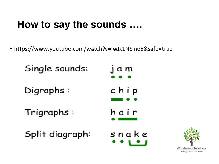 How to say the sounds …. • https: //www. youtube. com/watch? v=Iw. Jx 1