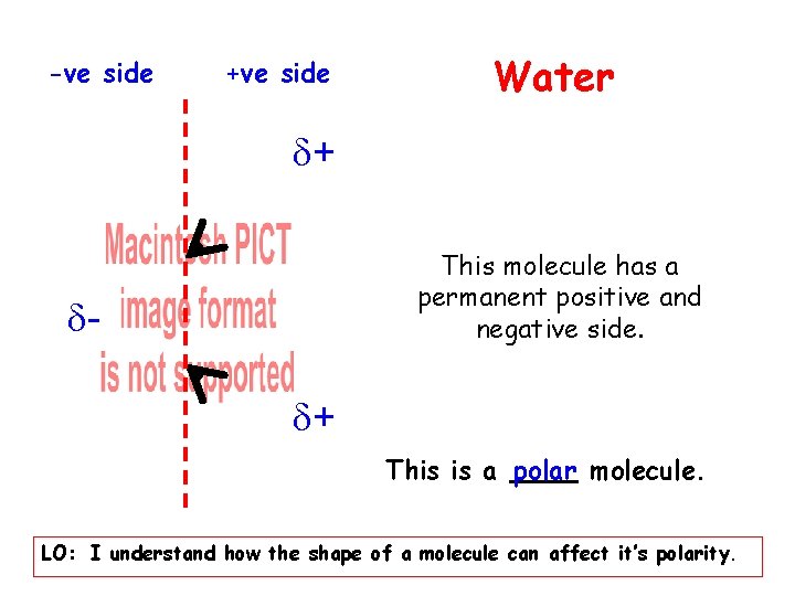 -ve side +ve side Water + This molecule has a permanent positive and negative