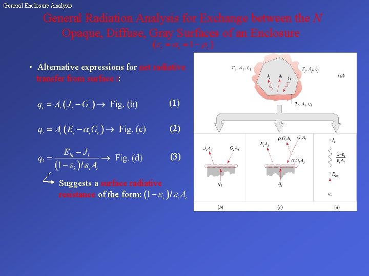 Radiation Exchange Between Surfaces Enclosures with Nonparticipating Media