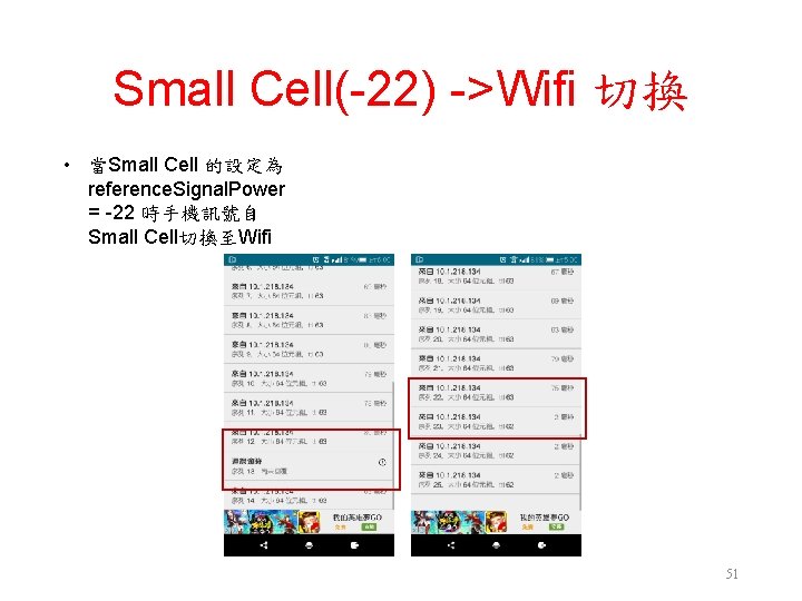 Small Cell(-22) ->Wifi 切換 • 當Small Cell 的設定為 reference. Signal. Power = -22 時手機訊號自