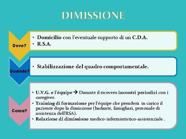 DIMISSIONE Dove? Quando? Come? • Domicilio con l’eventuale supporto di un C. D. A.