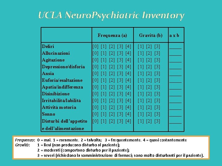UCLA Neuro. Psychiatric Inventory Frequenza (a) Deliri Allucinazioni Agitazione Depressione/disforia Ansia Euforia/esaltazione Apatia/indifferenza Disinibizione