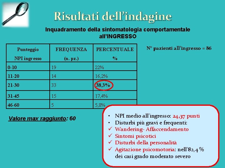 Risultati dell’indagine Inquadramento della sintomatologia comportamentale all’INGRESSO Punteggio FREQUENZA PERCENTUALE NPI ingresso (n. pz.