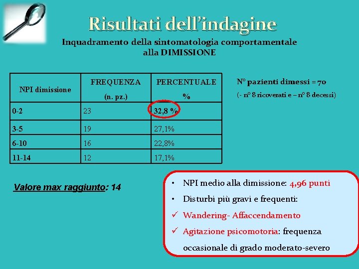 Risultati dell’indagine Inquadramento della sintomatologia comportamentale alla DIMISSIONE NPI dimissione FREQUENZA PERCENTUALE (n. pz.