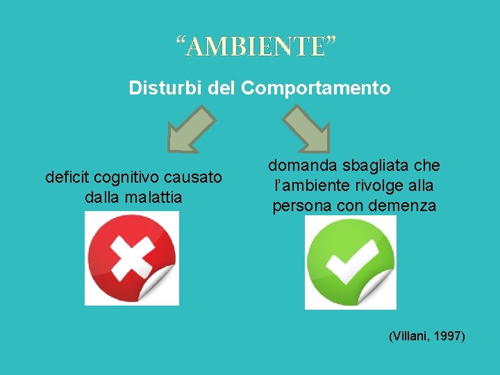 “AMBIENTE” Disturbi del Comportamento deficit cognitivo causato dalla malattia domanda sbagliata che l’ambiente rivolge