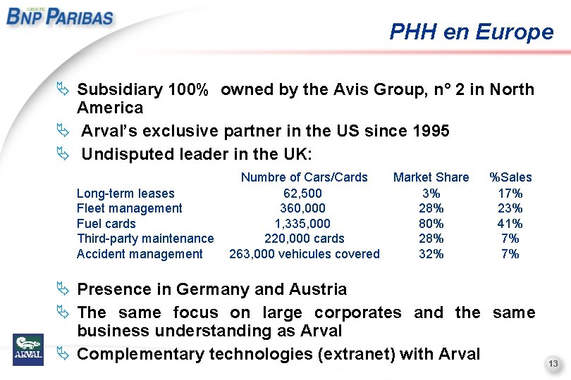 PHH en Europe Ä Subsidiary 100% owned by the Avis Group, n° 2 in
