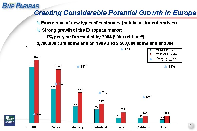 … Creating Considerable Potential Growth in Europe ÄEmergence of new types of customers (public