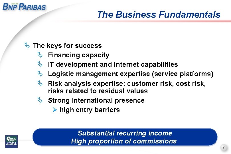 The Business Fundamentals Ä The keys for success Ä Financing capacity Ä IT development