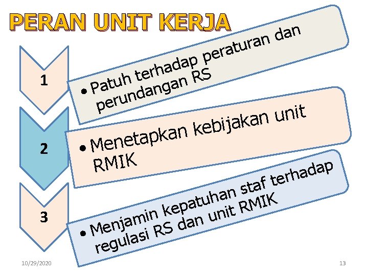 PERAN UNIT KERJA n a d n a r u erat 1 2 3