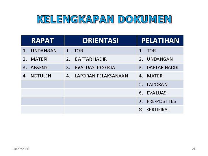 KELENGKAPAN DOKUMEN RAPAT ORIENTASI PELATIHAN 1. UNDANGAN 1. TOR 2. MATERI 2. DAFTAR HADIR