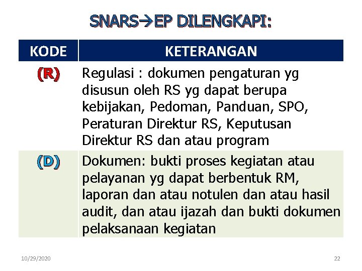 SNARS EP DILENGKAPI: KODE KETERANGAN (R) Regulasi : dokumen pengaturan yg disusun oleh RS