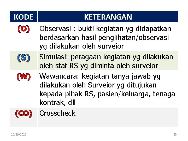 KODE KETERANGAN (O) Observasi : bukti kegiatan yg didapatkan berdasarkan hasil penglihatan/observasi yg dilakukan