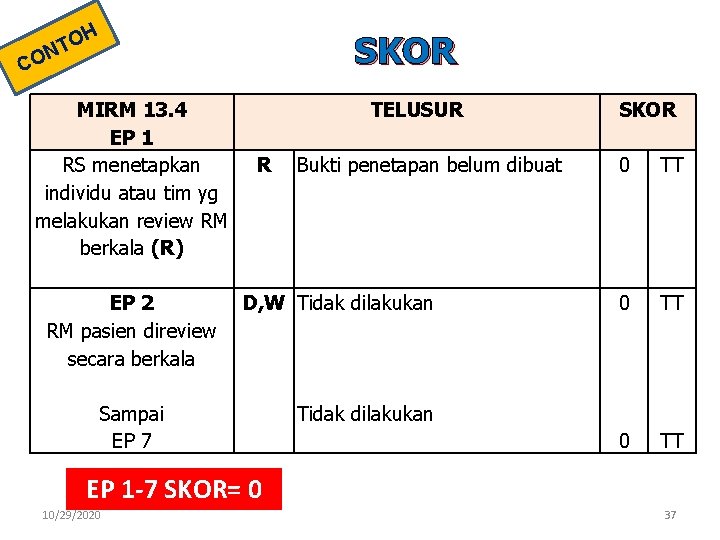 H SKOR O NT CO MIRM 13. 4 EP 1 RS menetapkan individu atau